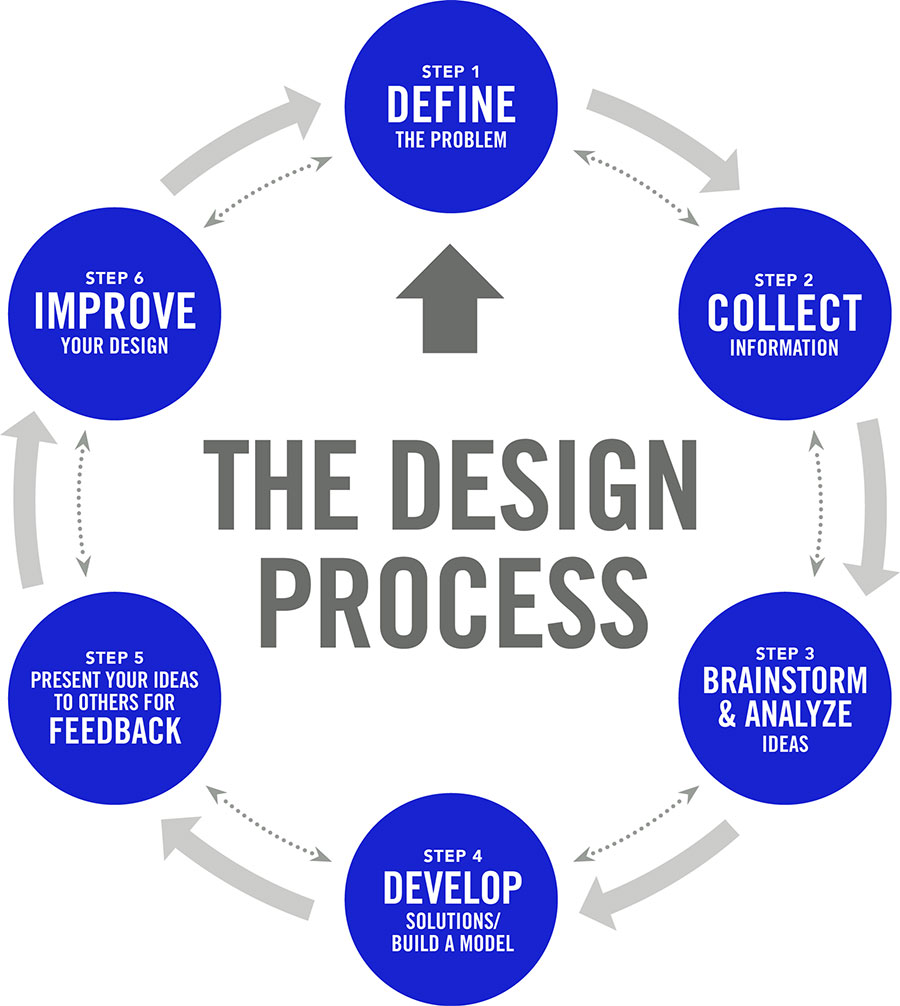freelance-web-designer-web-design-process